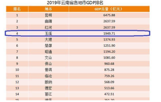 2021玉溪有多少总人口?玉溪市多少度-图1 2021玉溪有多少总人口?玉溪市多少度-图1