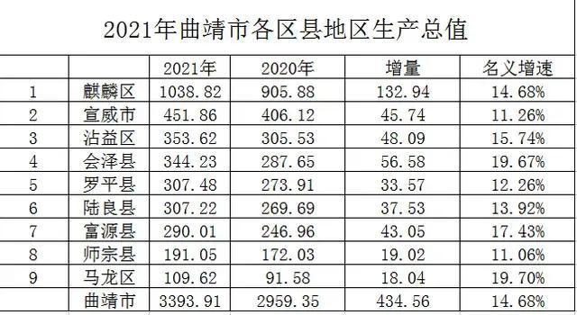 2021玉溪有多少总人口?玉溪市多少度-图2 2021玉溪有多少总人口?玉溪市多少度-图2
