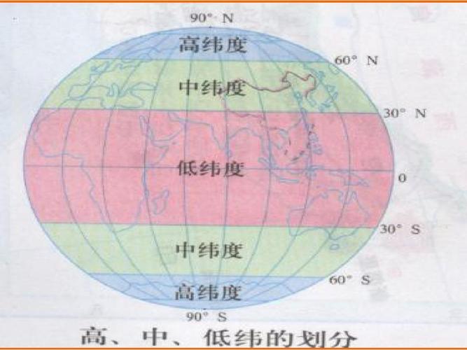 0度线的确定经度和纬度?0纬度气温平均多少度-图3 0度线的确定经度和纬度?0纬度气温平均多少度-图3