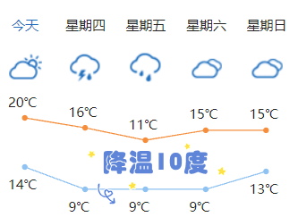 云南个旧一年四季最冷是多少度?云南个旧夏天最高温度多少-图1 云南个旧一年四季最冷是多少度?云南个旧夏天最高温度多少-图1