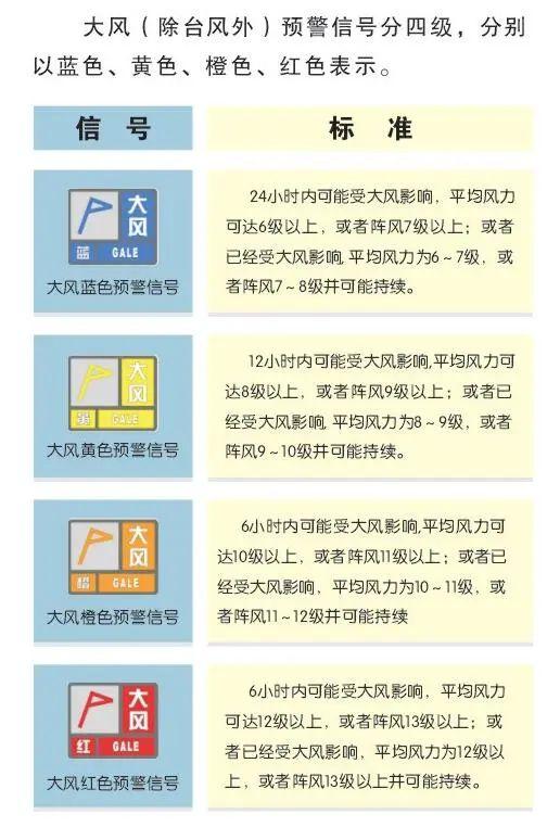 九级大风危险程度?九级大风风速多少-图2 九级大风危险程度?九级大风风速多少-图2