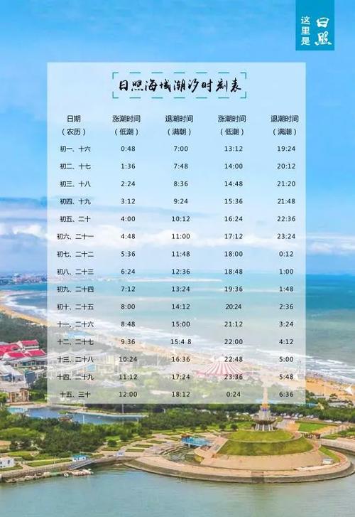 金石滩8月赶海时间?赶海八月份的天气多少度-图1 金石滩8月赶海时间?赶海八月份的天气多少度-图1