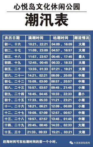 金石滩8月赶海时间?赶海八月份的天气多少度-图2 金石滩8月赶海时间?赶海八月份的天气多少度-图2