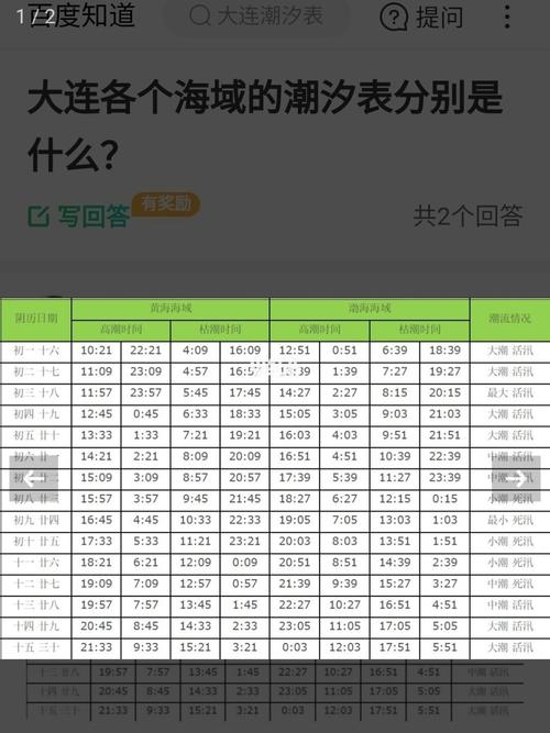 金石滩8月赶海时间?赶海八月份的天气多少度-图3 金石滩8月赶海时间?赶海八月份的天气多少度-图3