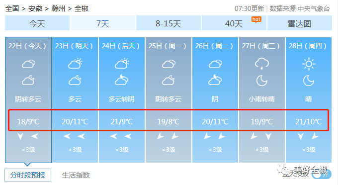 巢湖面积是多少平方千米?全椒的天气是多少摄氏度-图3 巢湖面积是多少平方千米?全椒的天气是多少摄氏度-图3