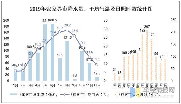 偃师供暖什么时候结束?偃师地区年平均气温多少度-图3 偃师供暖什么时候结束?偃师地区年平均气温多少度-图3