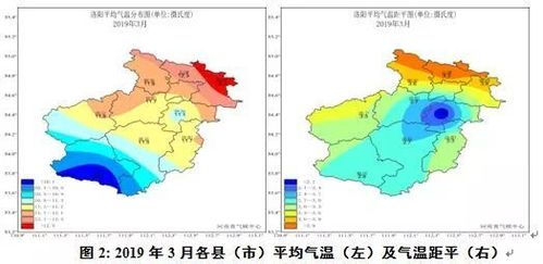 偃师供暖什么时候结束?偃师地区年平均气温多少度-图1 偃师供暖什么时候结束?偃师地区年平均气温多少度-图1