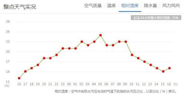 洛阳历年来的最低温度?洛阳偃师冬天最低温度是多少-图1 洛阳历年来的最低温度?洛阳偃师冬天最低温度是多少-图1