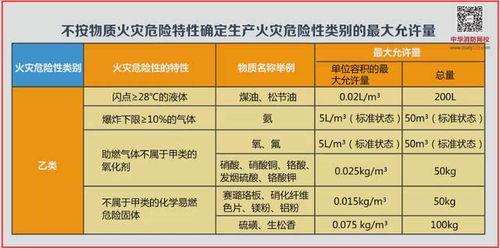 天然气火灾危险性类别?天然气燃烧火灾是多少类火灾-图2 天然气火灾危险性类别?天然气燃烧火灾是多少类火灾-图2