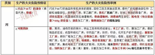 天然气火灾危险性类别?天然气燃烧火灾是多少类火灾-图3 天然气火灾危险性类别?天然气燃烧火灾是多少类火灾-图3