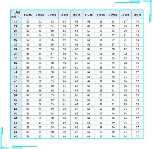 188公分标准身材?身高188体重88公斤BMI是多少-图1 188公分标准身材?身高188体重88公斤BMI是多少-图1