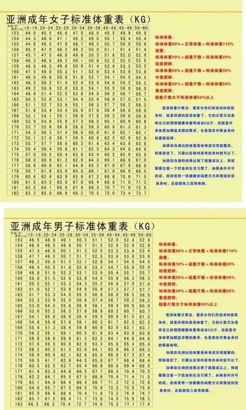188公分标准身材?身高188体重88公斤BMI是多少-图2 188公分标准身材?身高188体重88公斤BMI是多少-图2