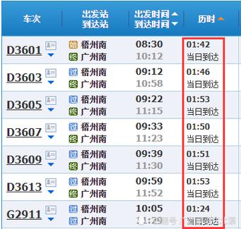 广茂高速经过哪些地方?茂名打车到观珠多少钱-图1 广茂高速经过哪些地方?茂名打车到观珠多少钱-图1