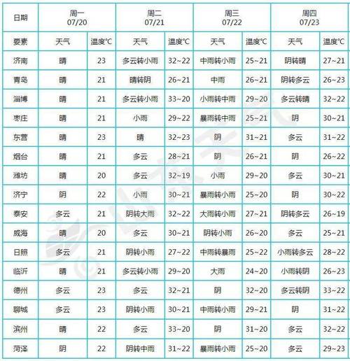 天气预报100毫米降雨实际是多少?降雨数据多少钱-图3 天气预报100毫米降雨实际是多少?降雨数据多少钱-图3