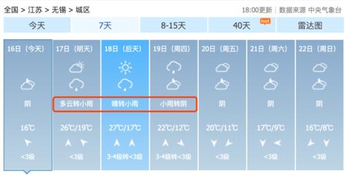 无锡气温一年变化?无锡十月气温多少度-图3 无锡气温一年变化?无锡十月气温多少度-图3
