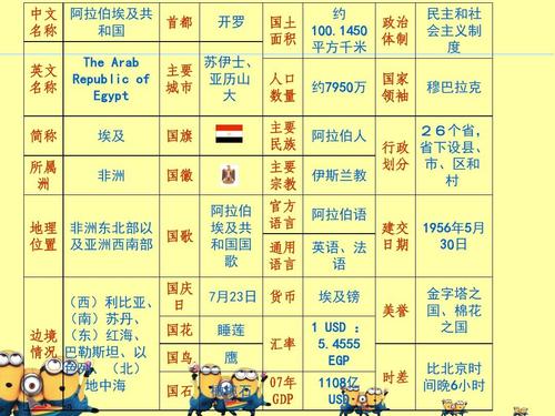 埃及和中国的时差?埃及和中国时差是多少小时-图1 埃及和中国的时差?埃及和中国时差是多少小时-图1