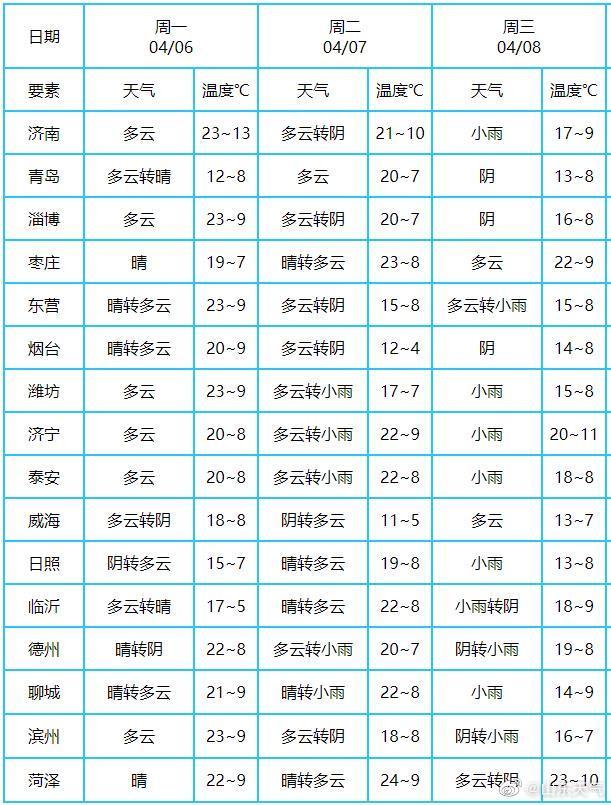 8月青岛下雨还值得去吗?8月4号青岛的降雨量是多少-图1 8月青岛下雨还值得去吗?8月4号青岛的降雨量是多少-图1