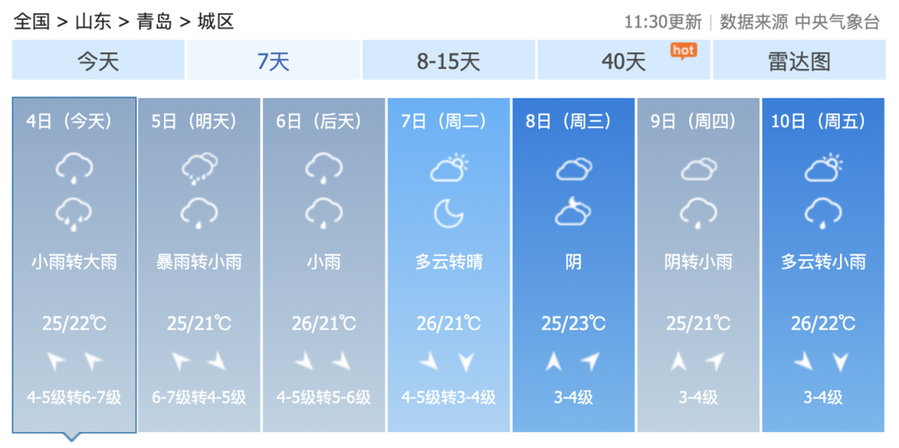 8月青岛下雨还值得去吗?8月4号青岛的降雨量是多少-图2 8月青岛下雨还值得去吗?8月4号青岛的降雨量是多少-图2