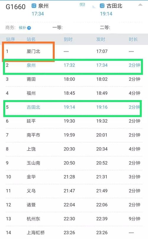 古田到泉州走高速要多久?古田到大桥高速费多少钱-图1 古田到泉州走高速要多久?古田到大桥高速费多少钱-图1