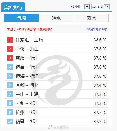 上海秋天热吗?上海秋天温度多少-图3 上海秋天热吗?上海秋天温度多少-图3