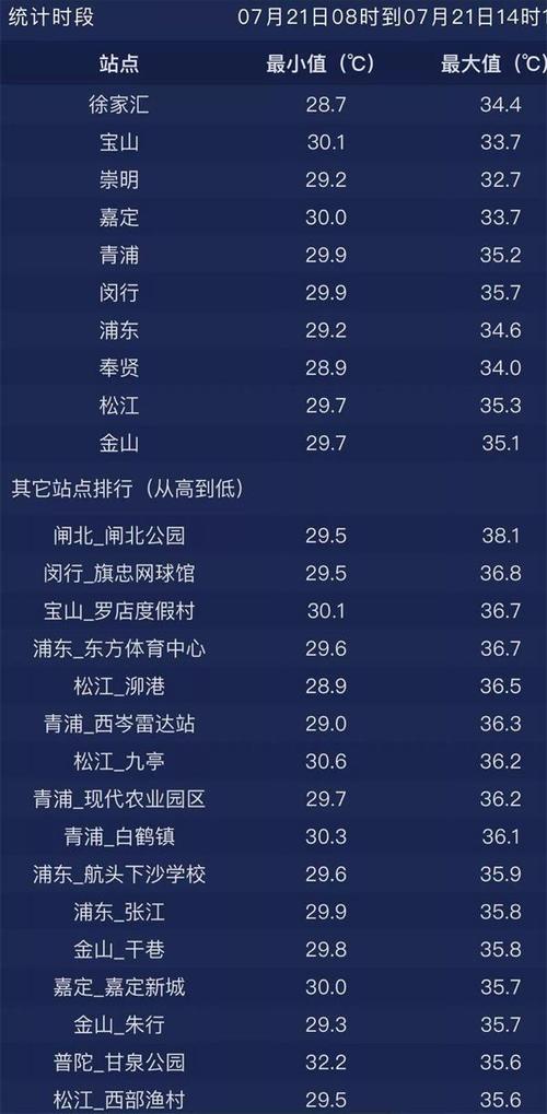 上海秋天热吗?上海秋天温度多少-图2 上海秋天热吗?上海秋天温度多少-图2