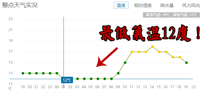 夏天什么时候最冷?我国夏季气温最低是多少度-图3 夏天什么时候最冷?我国夏季气温最低是多少度-图3
