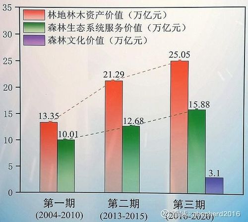森林和陆地的比热容?森林温度比城市低多少度-图1 森林和陆地的比热容?森林温度比城市低多少度-图1