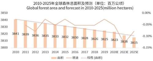 森林和陆地的比热容?森林温度比城市低多少度-图2 森林和陆地的比热容?森林温度比城市低多少度-图2