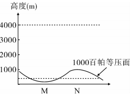 森林和陆地的比热容?森林温度比城市低多少度-图3 森林和陆地的比热容?森林温度比城市低多少度-图3