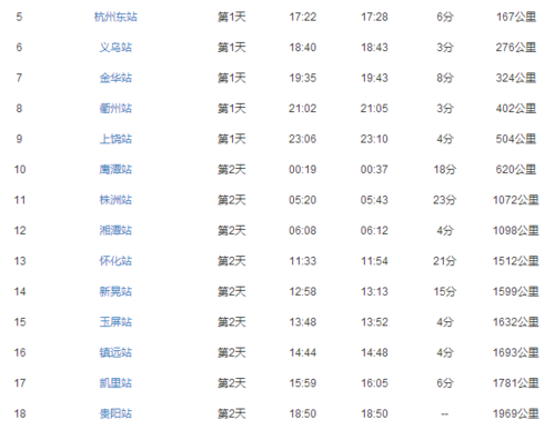 从江西宜春到上海坐汽车怎么坐?宜春到湛江多少油费-图2 从江西宜春到上海坐汽车怎么坐?宜春到湛江多少油费-图2