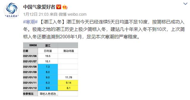 湛江最冷几月份?湛江冬天最冷温度多少-图3 湛江最冷几月份?湛江冬天最冷温度多少-图3