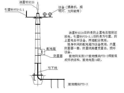 农村接地线会引雷吗?农村家庭安装引雷多少钱-图3 农村接地线会引雷吗?农村家庭安装引雷多少钱-图3