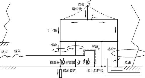农村接地线会引雷吗?农村家庭安装引雷多少钱-图2 农村接地线会引雷吗?农村家庭安装引雷多少钱-图2