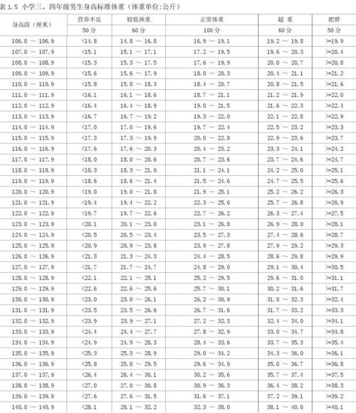 187公分体重多少合适?187体重多少斤标准-图3 187公分体重多少合适?187体重多少斤标准-图3