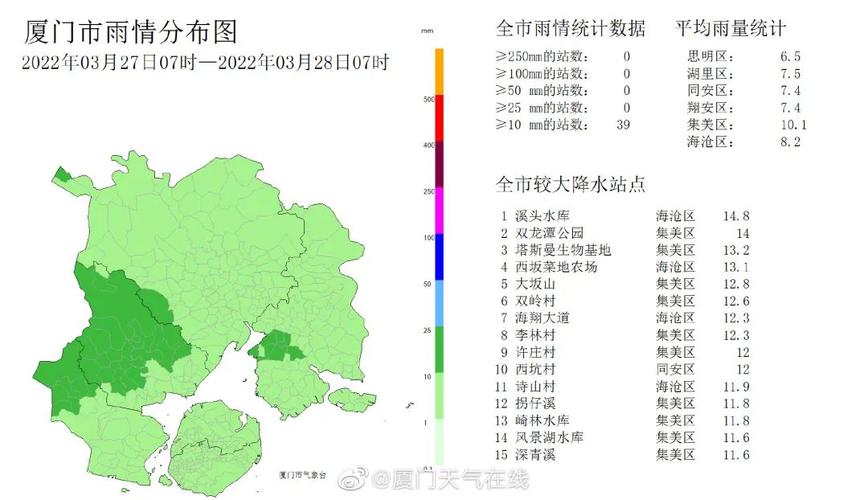 厦门常年气温怎样?冬天冷吗?厦门冬天冷一般多少度-图3 厦门常年气温怎样?冬天冷吗?厦门冬天冷一般多少度-图3