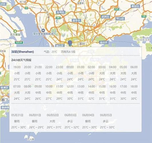 广东深圳一年四季都是什么天气?1月份深圳天气多少度-图3 广东深圳一年四季都是什么天气?1月份深圳天气多少度-图3