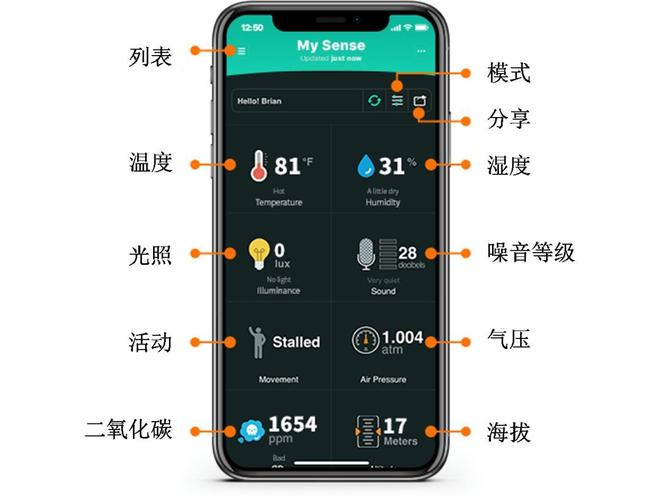 iphone12可以测空气湿度么?每年12月空气湿度是多少-图1 iphone12可以测空气湿度么?每年12月空气湿度是多少-图1