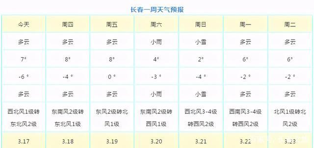一年四季哪个季节风最多？长春气压平均是多少-图2