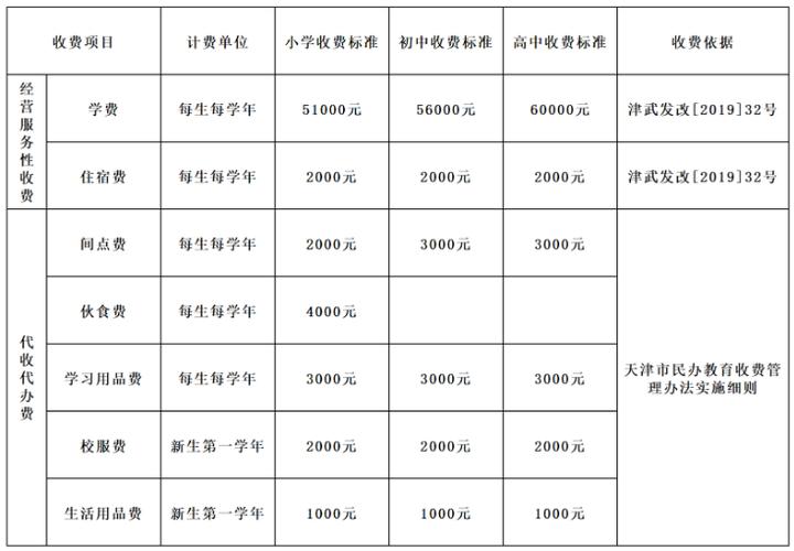 英华小学学费一般多少?惠阳经济学院学费多少-图1 英华小学学费一般多少?惠阳经济学院学费多少-图1