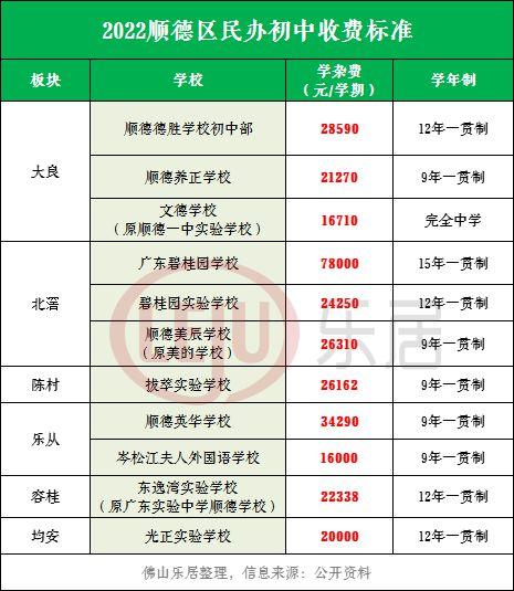 英华小学学费一般多少?惠阳经济学院学费多少-图2 英华小学学费一般多少?惠阳经济学院学费多少-图2
