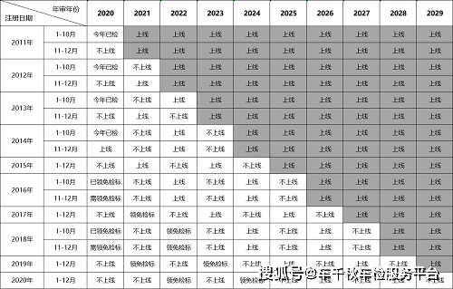 2016年11月11日到2021年12月14日是多少天?2016年11月14日至今多少天-图3 2016年11月11日到2021年12月14日是多少天?2016年11月14日至今多少天-图3