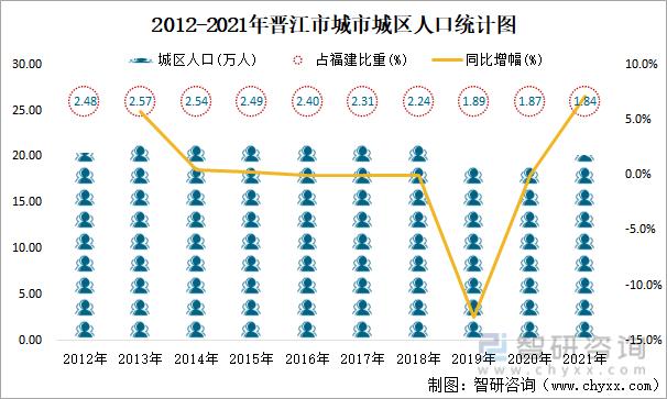 晋江是哪个市的?晋江市安平开发区有多少人口-图1 晋江是哪个市的?晋江市安平开发区有多少人口-图1