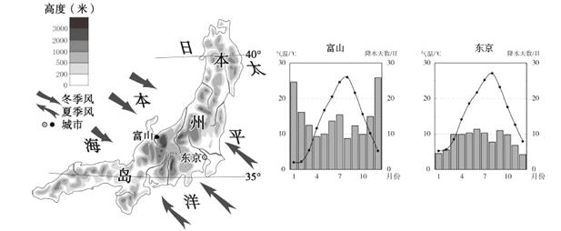日本的气候与同纬度的亚洲大陆相比,冬季怎样?日本的冬天冷吗大概多少度-图3 日本的气候与同纬度的亚洲大陆相比,冬季怎样?日本的冬天冷吗大概多少度-图3