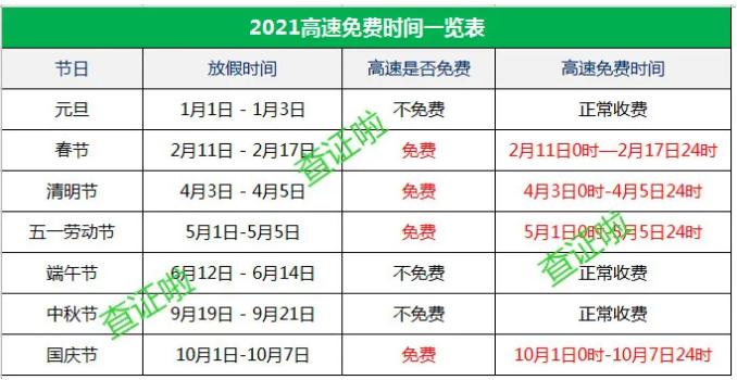 2021年8月份高速收费多了?2020国庆高速路免费多少天-图1 2021年8月份高速收费多了?2020国庆高速路免费多少天-图1