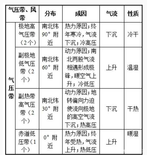 公主岭海拔气压？长春气压标准是多少-图3