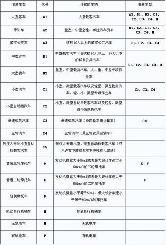 安徽c1考试费用?合肥新驾驶证一年能扣多少分-图1 安徽c1考试费用?合肥新驾驶证一年能扣多少分-图1
