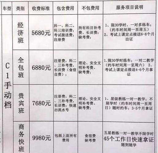 安徽c1考试费用?合肥新驾驶证一年能扣多少分-图3 安徽c1考试费用?合肥新驾驶证一年能扣多少分-图3