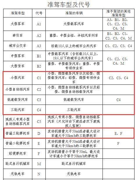 安徽c1考试费用?合肥新驾驶证一年能扣多少分-图2 安徽c1考试费用?合肥新驾驶证一年能扣多少分-图2