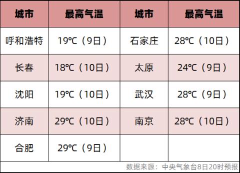 山西太原最冷是多少?太原冬天的温度最高多少度-图3 山西太原最冷是多少?太原冬天的温度最高多少度-图3