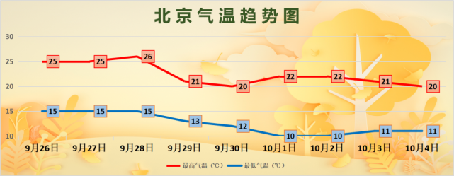 请问北京近十年冬季最低气温都是多少?北京13日天气是多少度-图3 请问北京近十年冬季最低气温都是多少?北京13日天气是多少度-图3